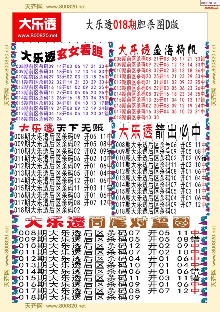 大乐透胆杀图D版