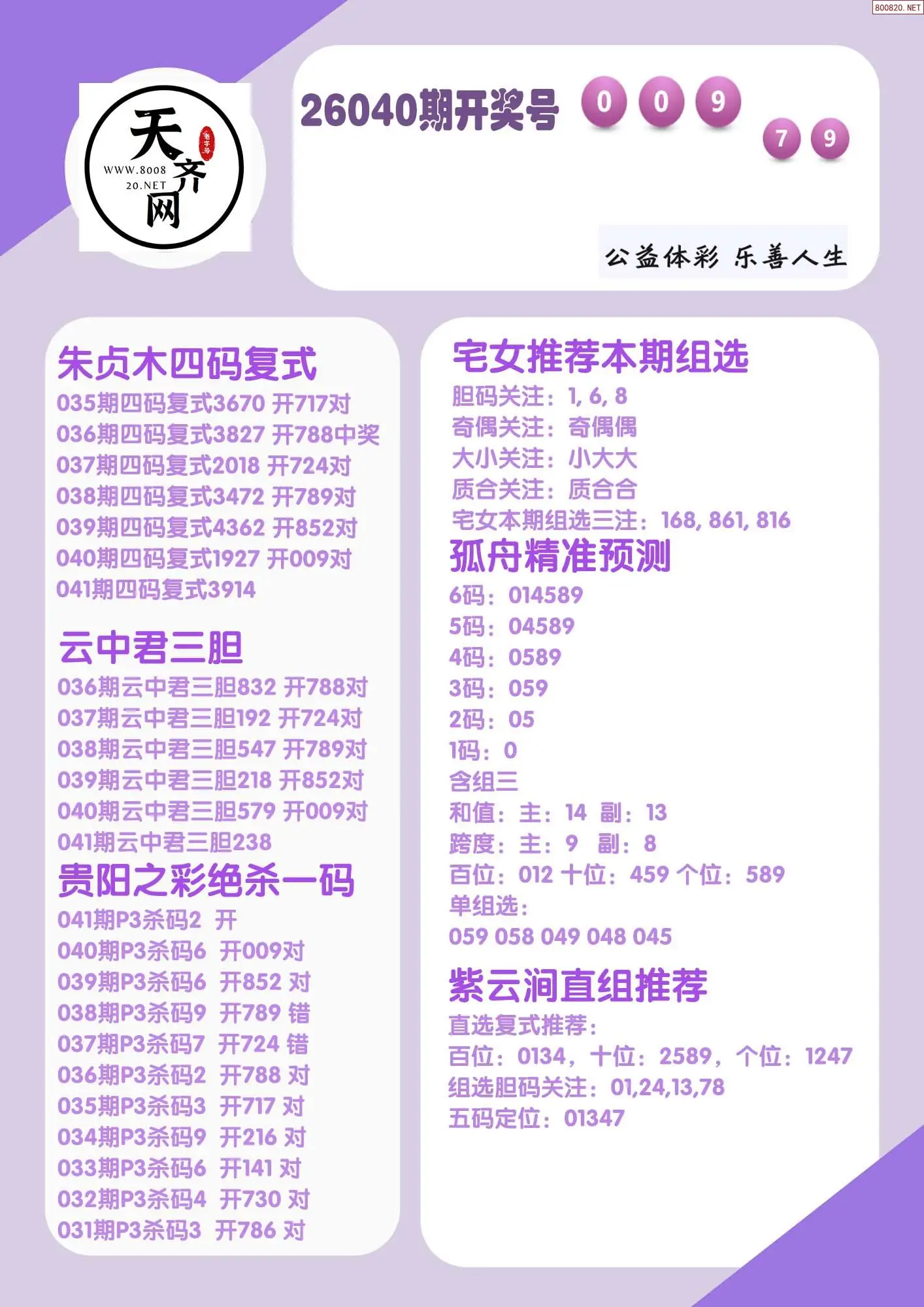 p3综合条件推荐