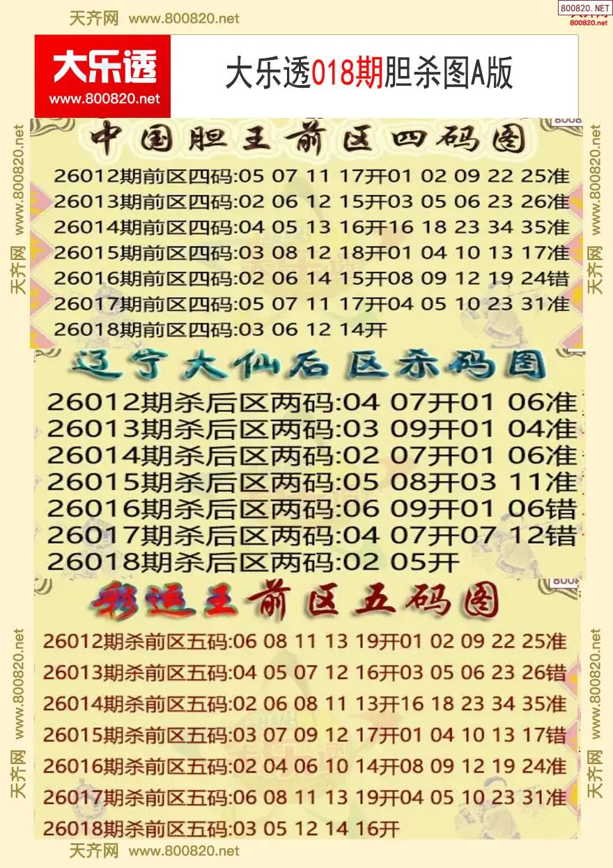 大乐透胆杀图A版