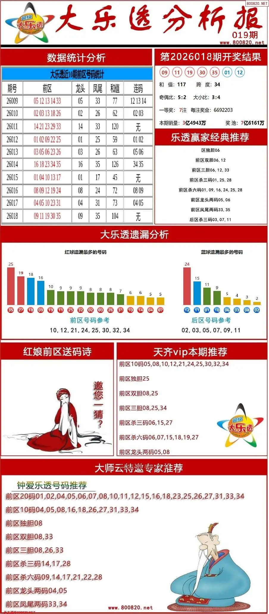 大乐透分析报