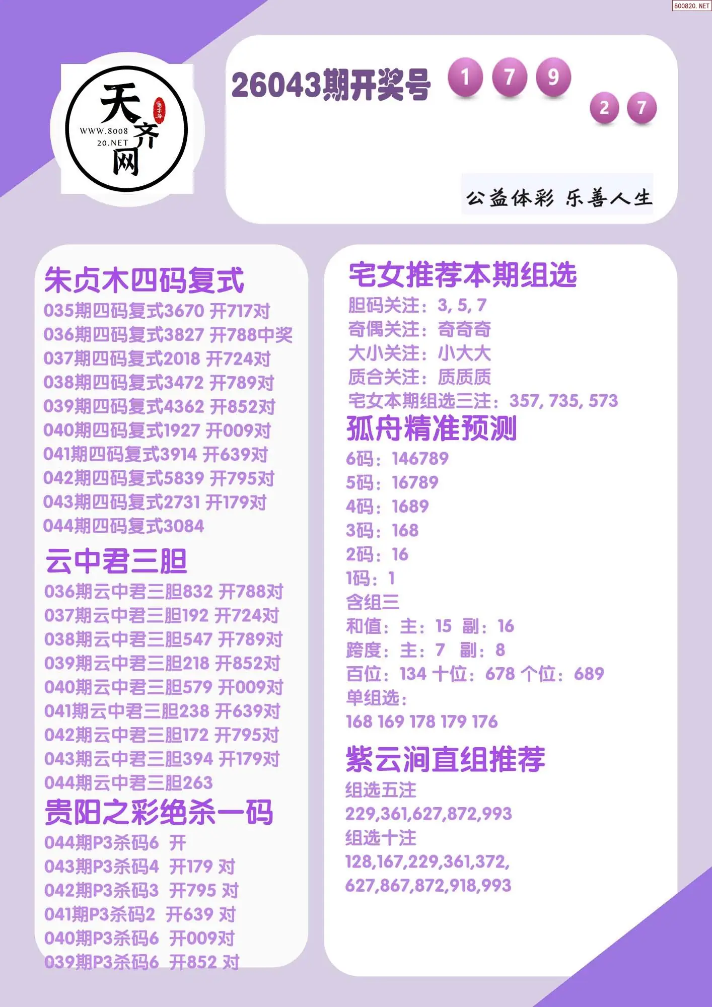 p3综合条件推荐