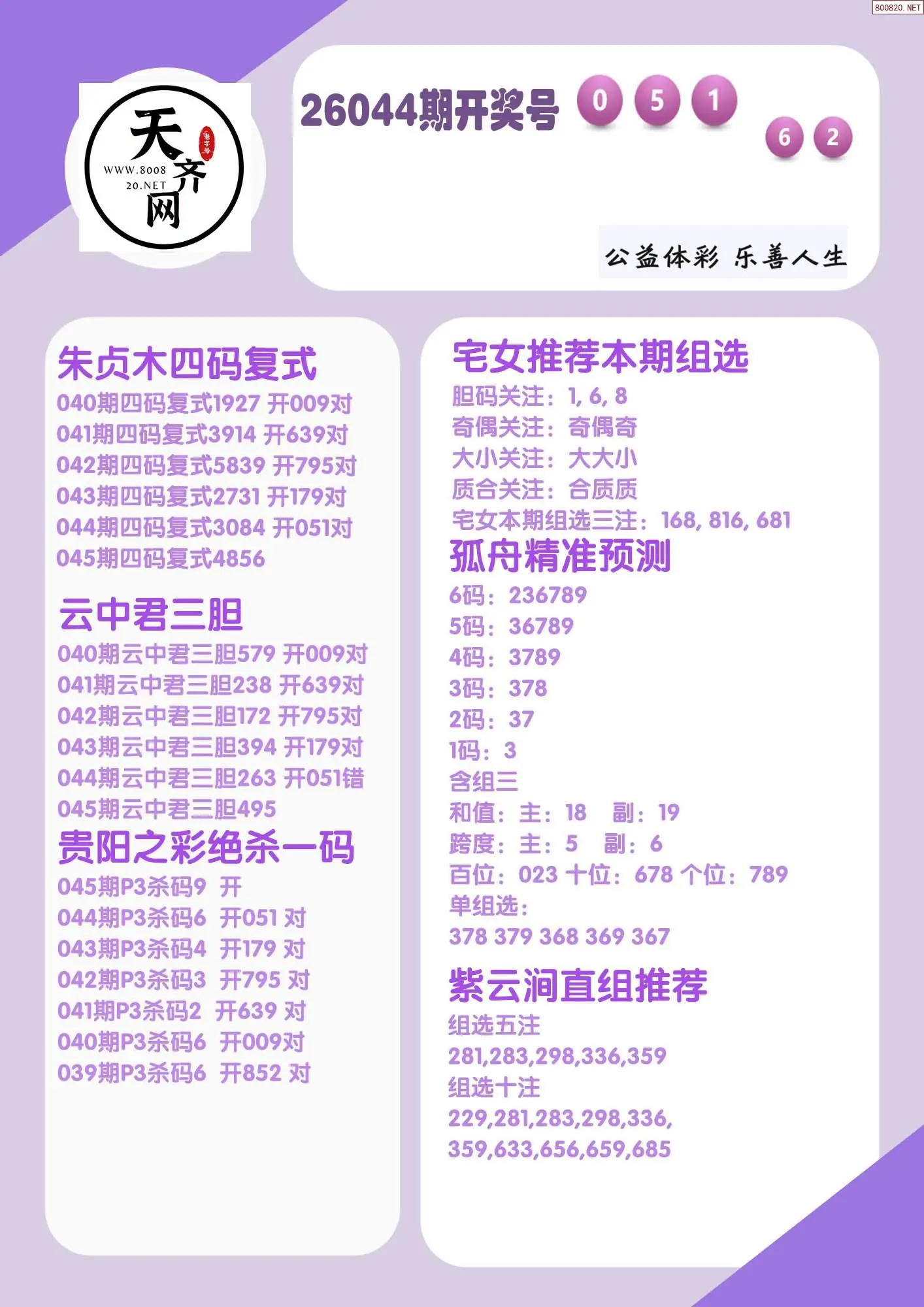 p3综合条件推荐