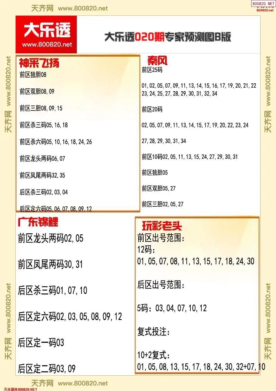 大乐透专家推号图B版