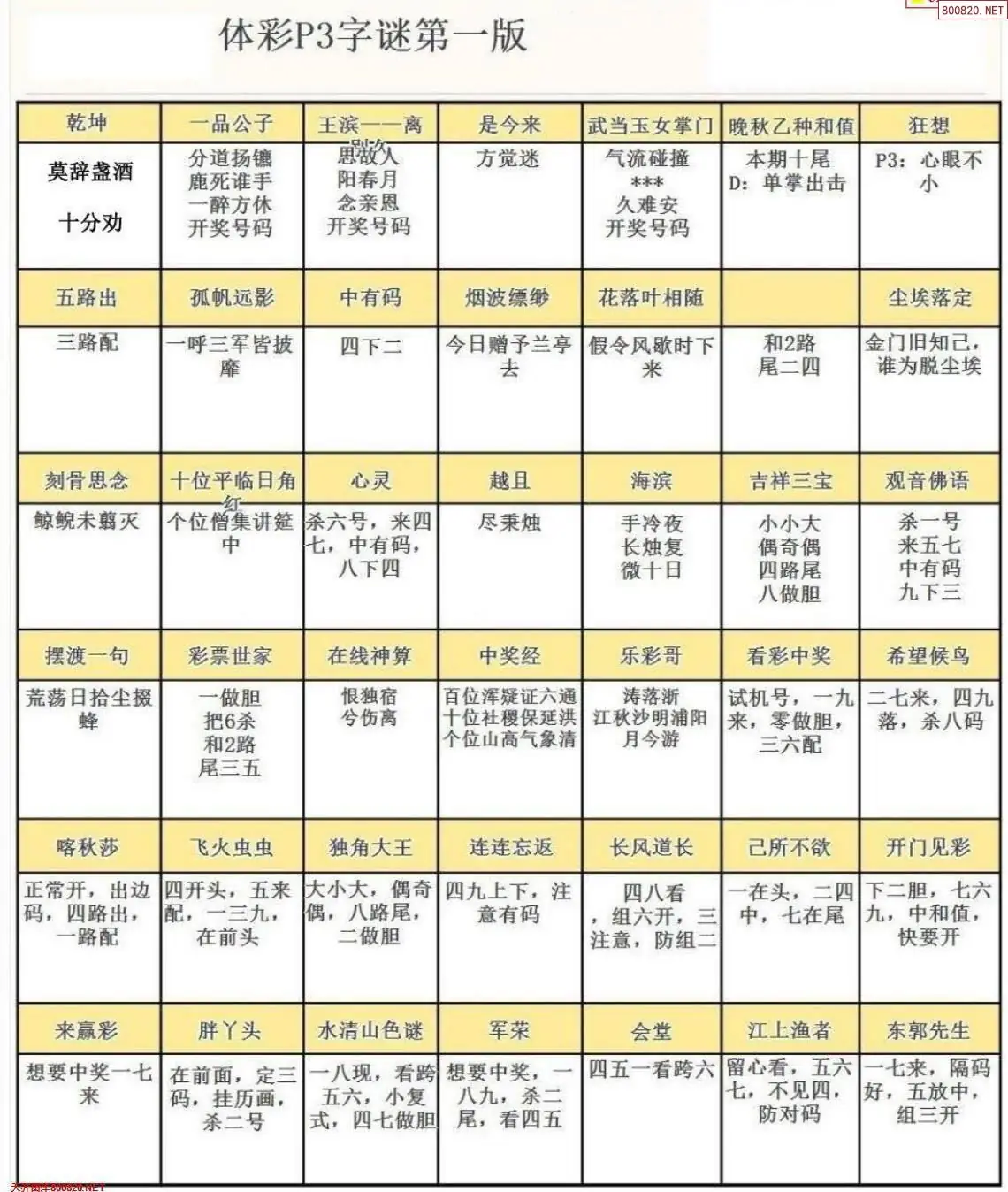P3字谜彩报