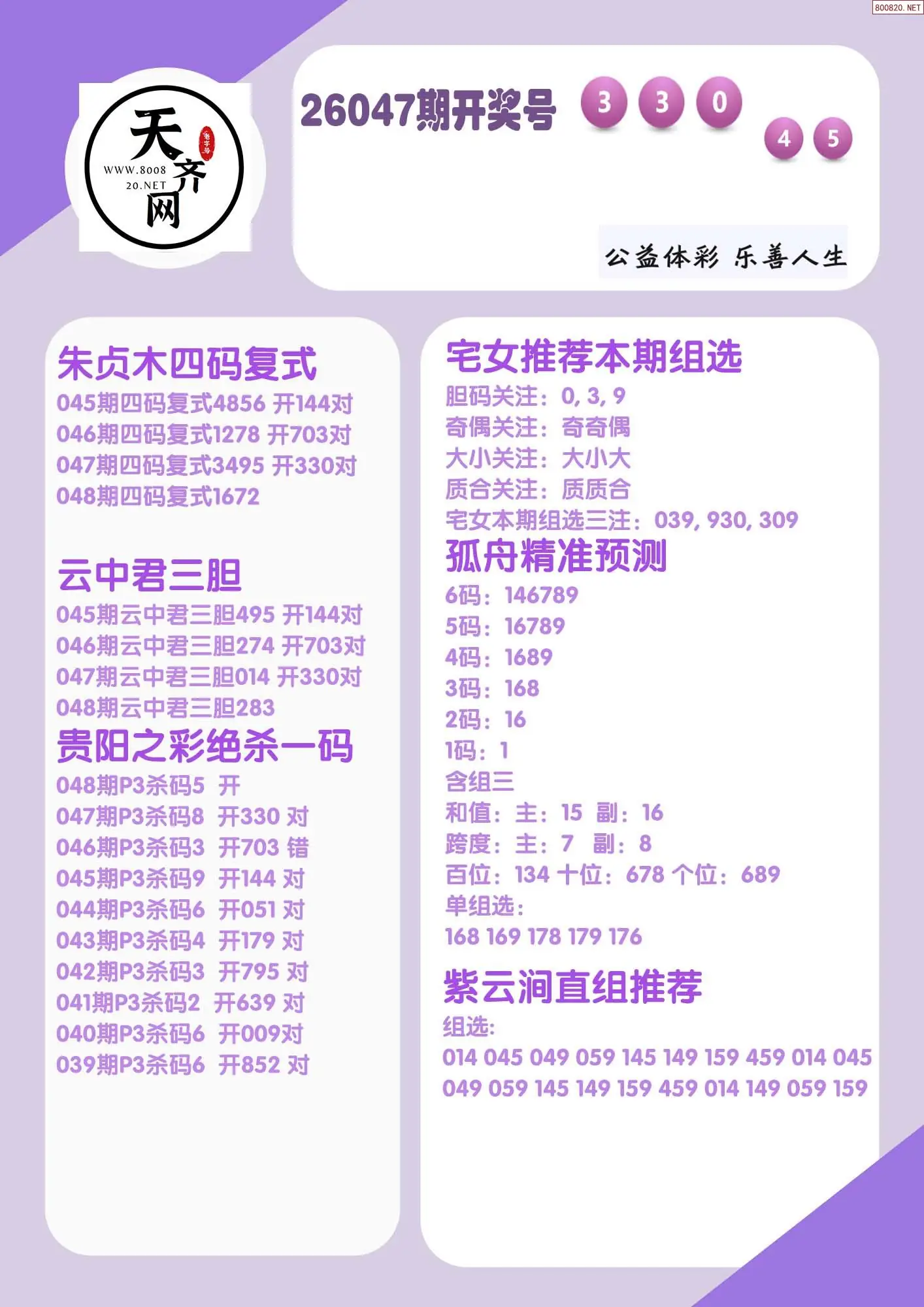 p3综合条件推荐