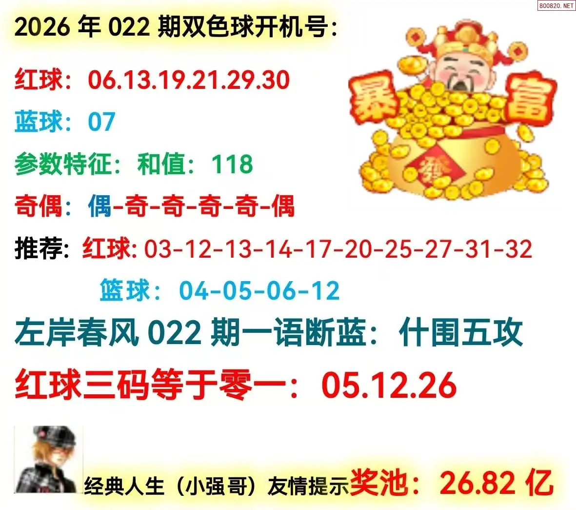 双色球开机号分析