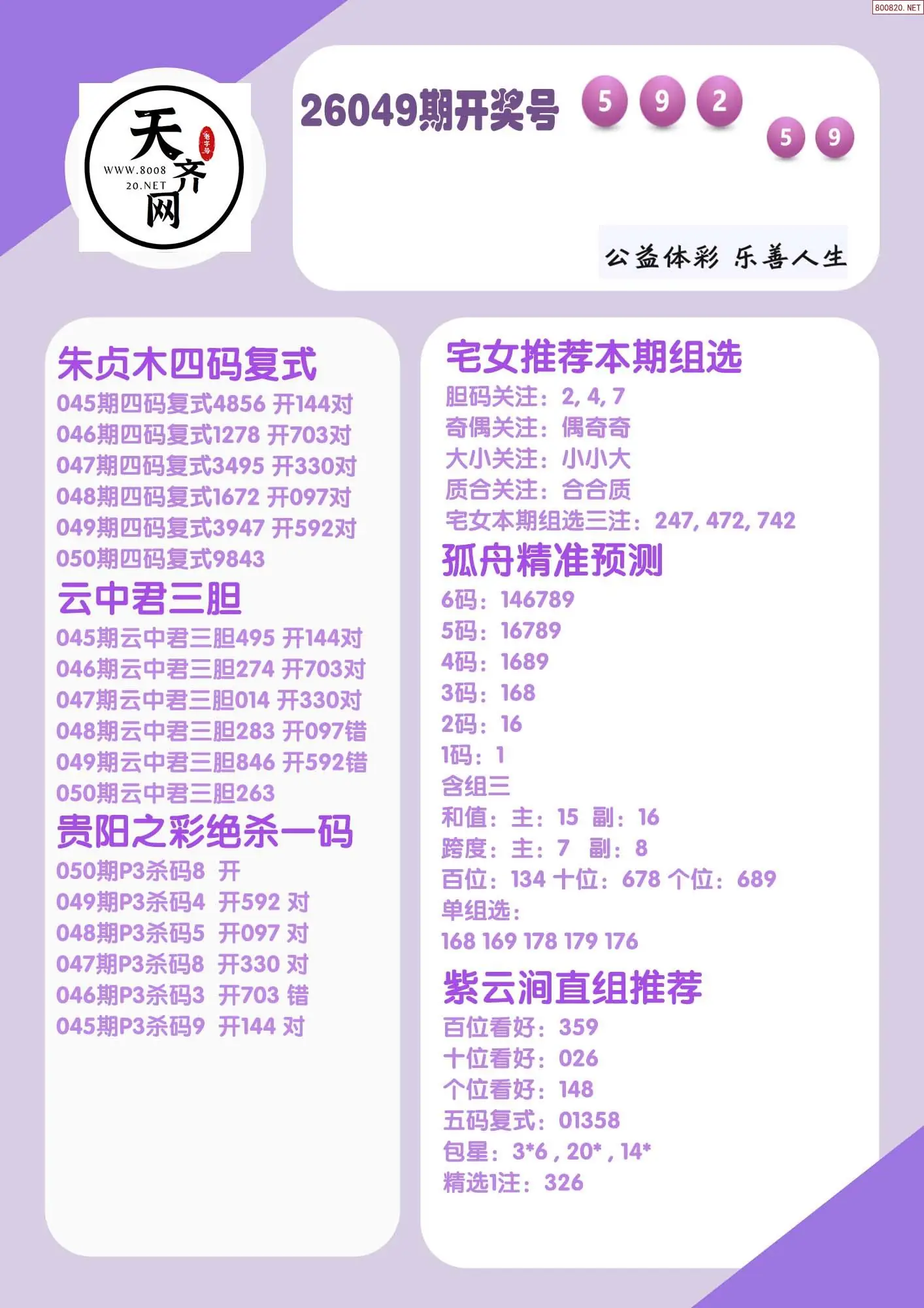 p3综合条件推荐