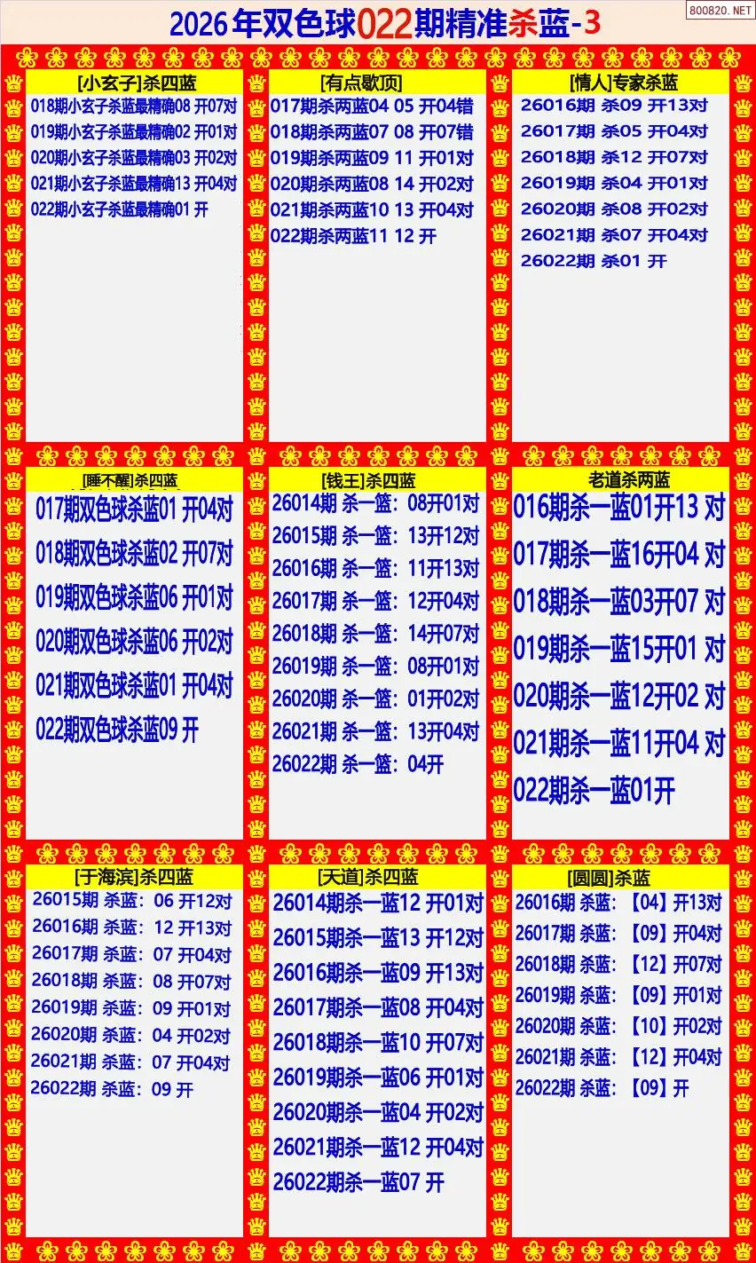 双色球精准杀蓝3版