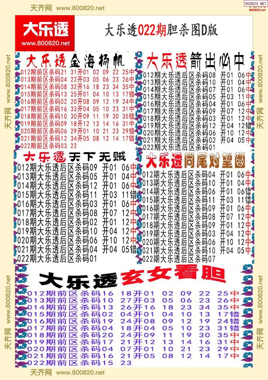 大乐透胆杀图D版