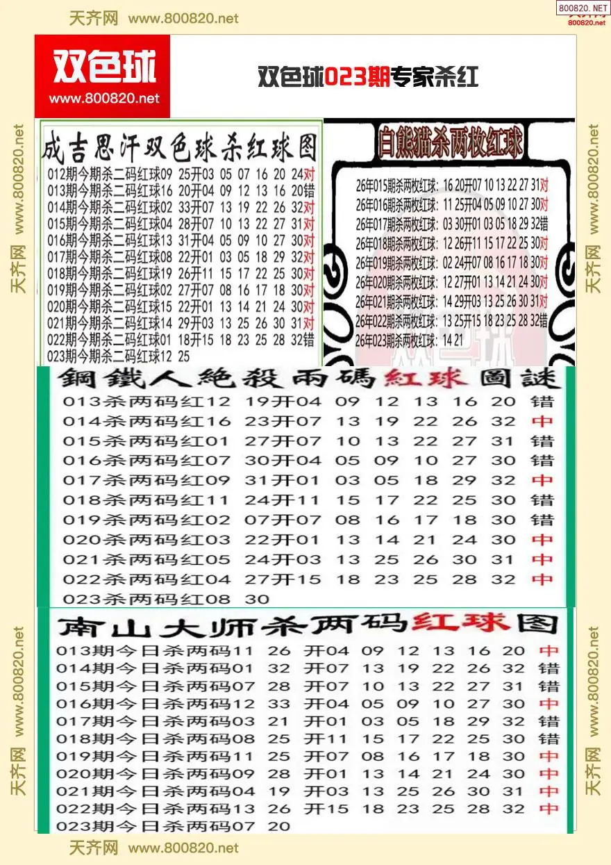 双色球专家杀红