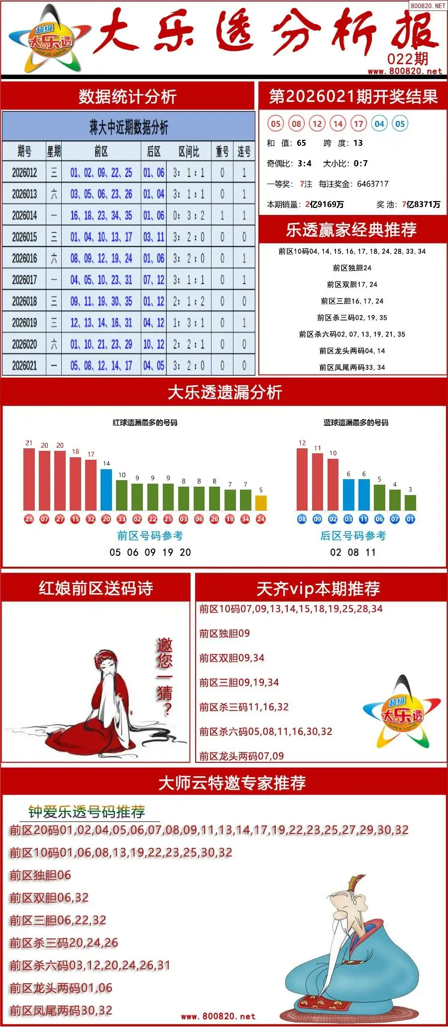 大乐透分析报