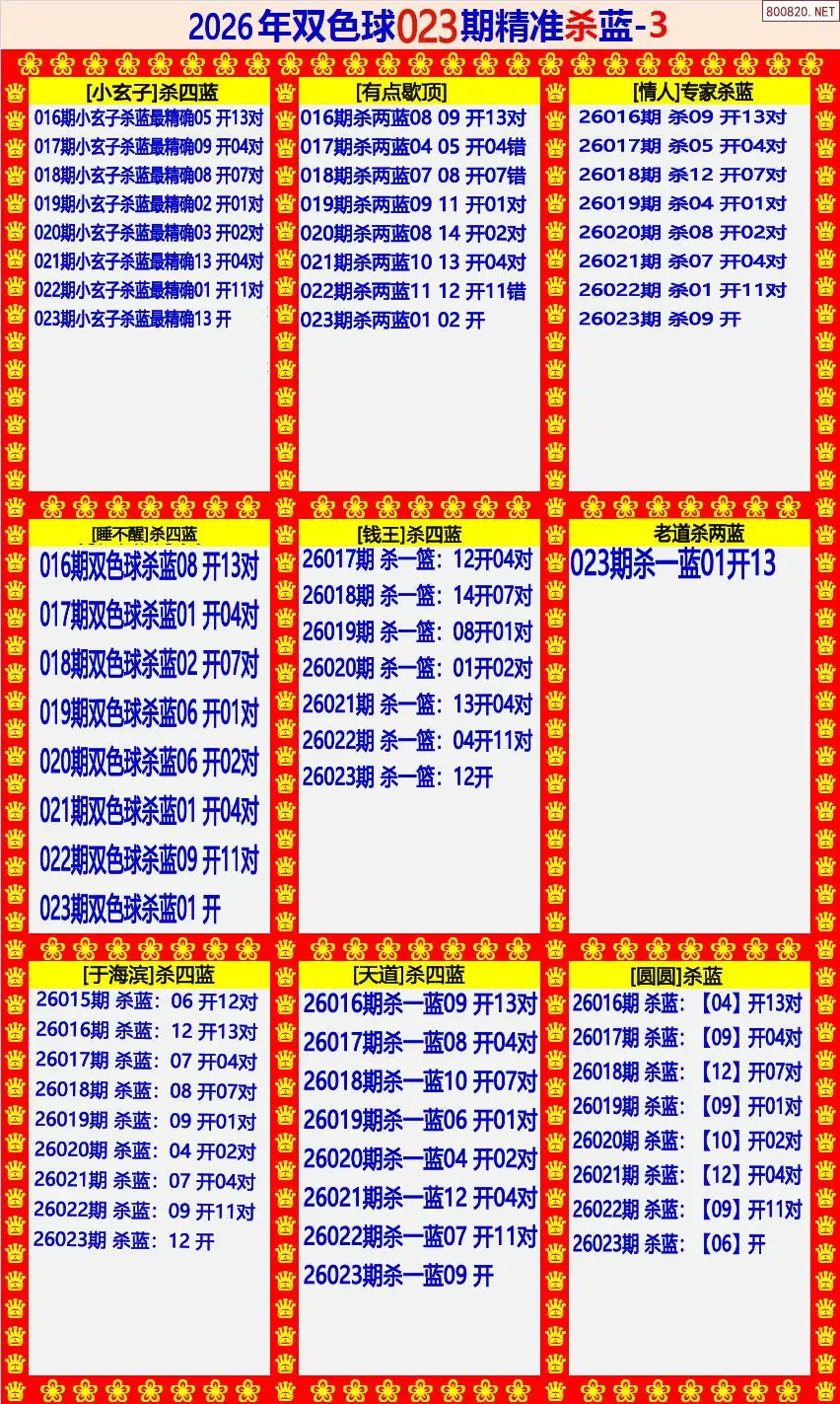 双色球精准杀蓝3版
