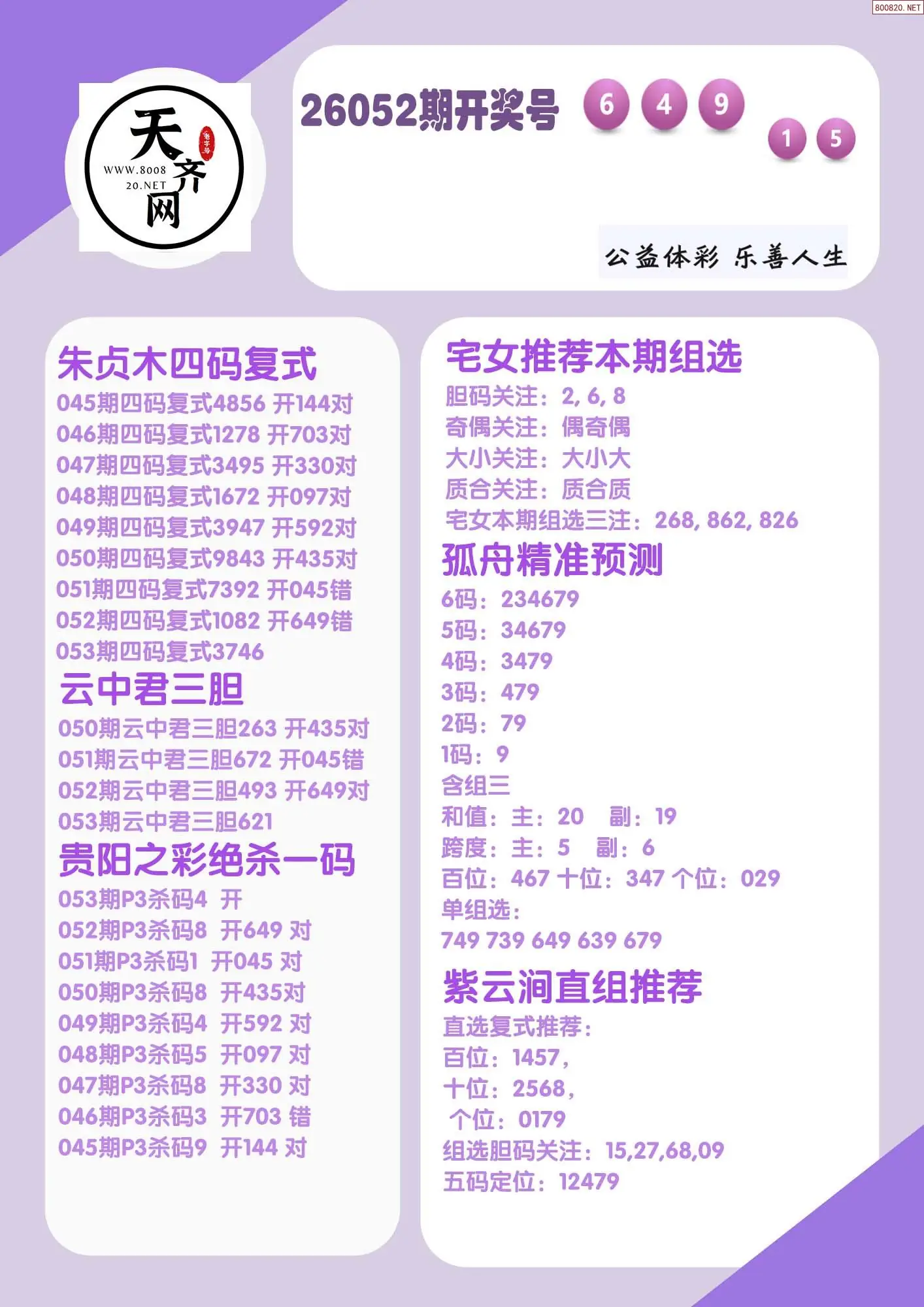 p3综合条件推荐