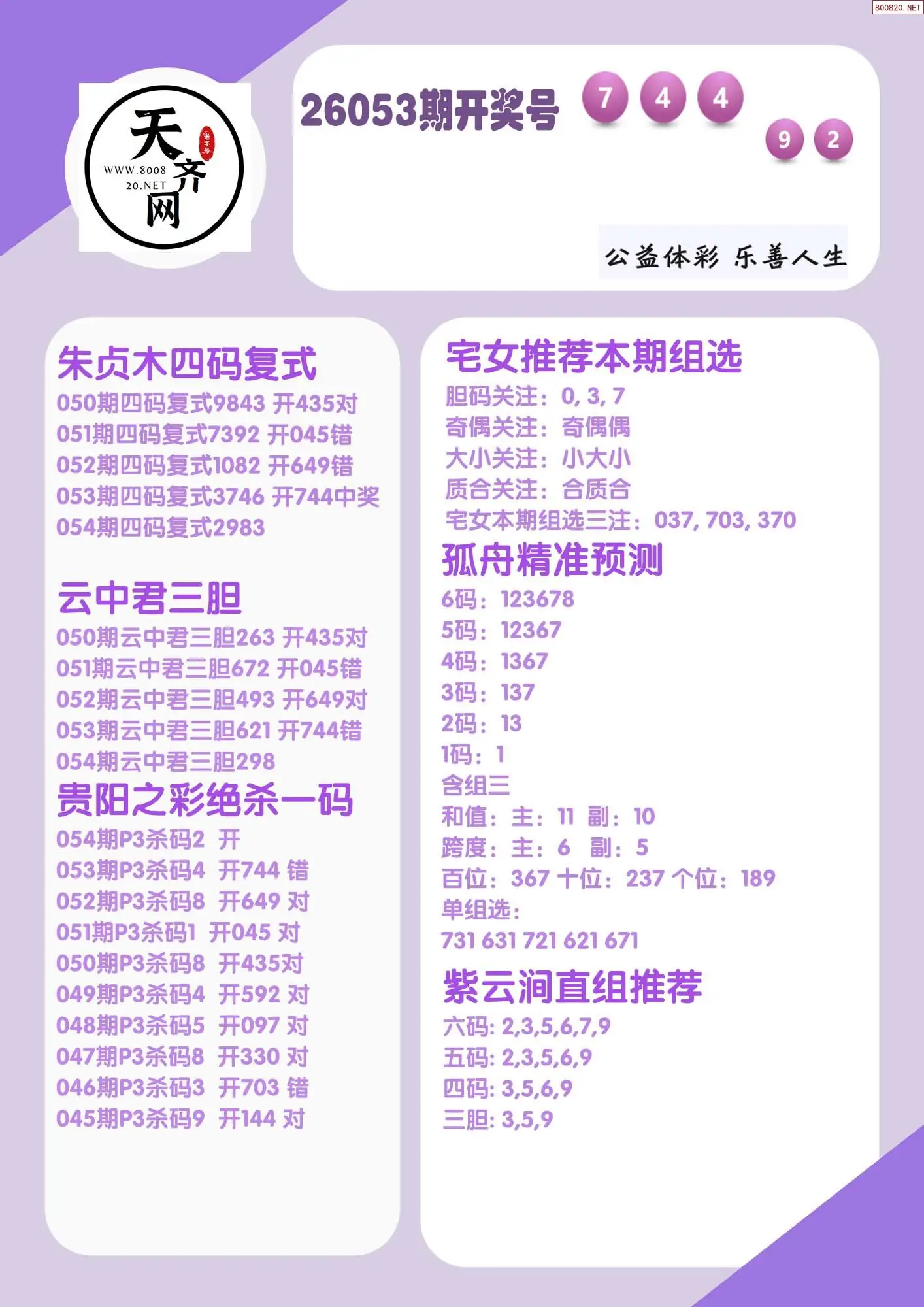 p3综合条件推荐