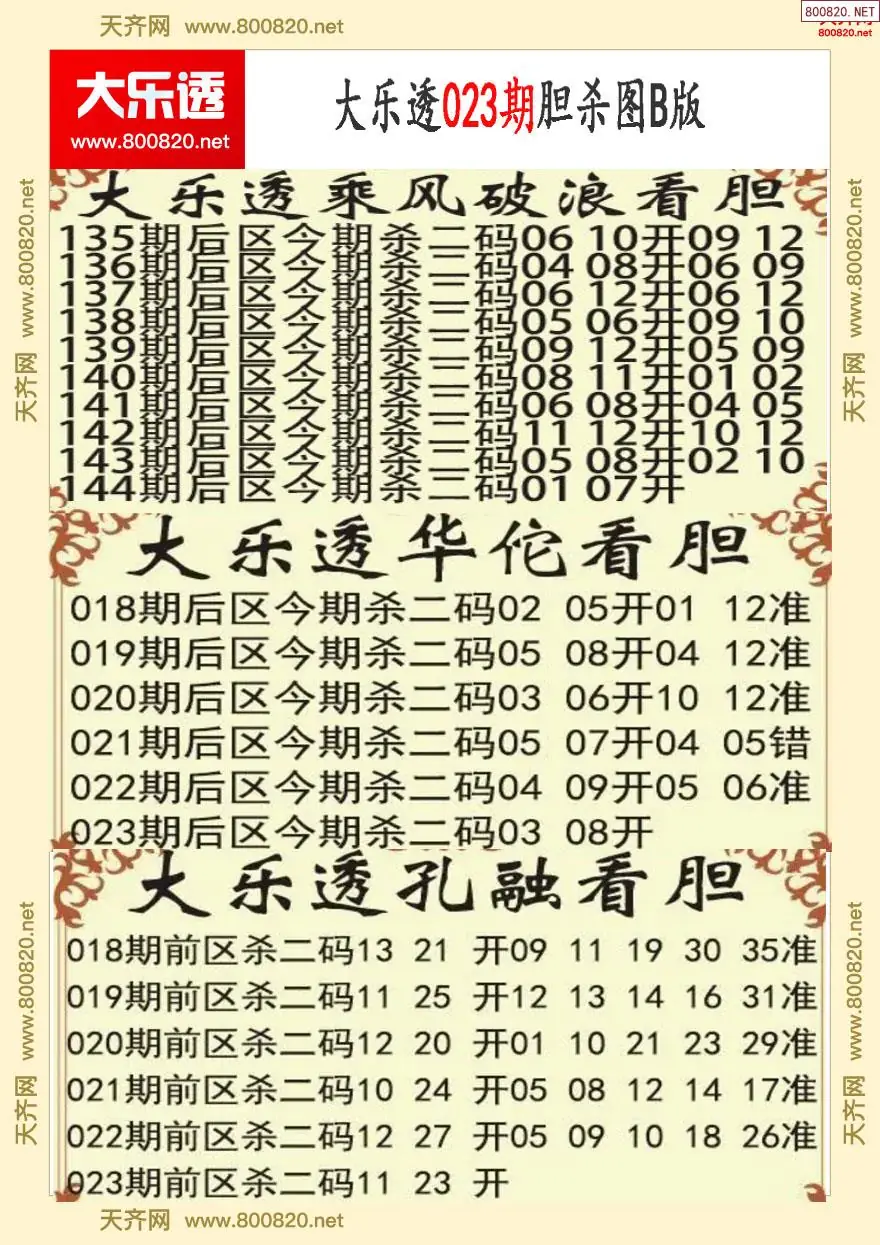 大乐透胆杀图B版