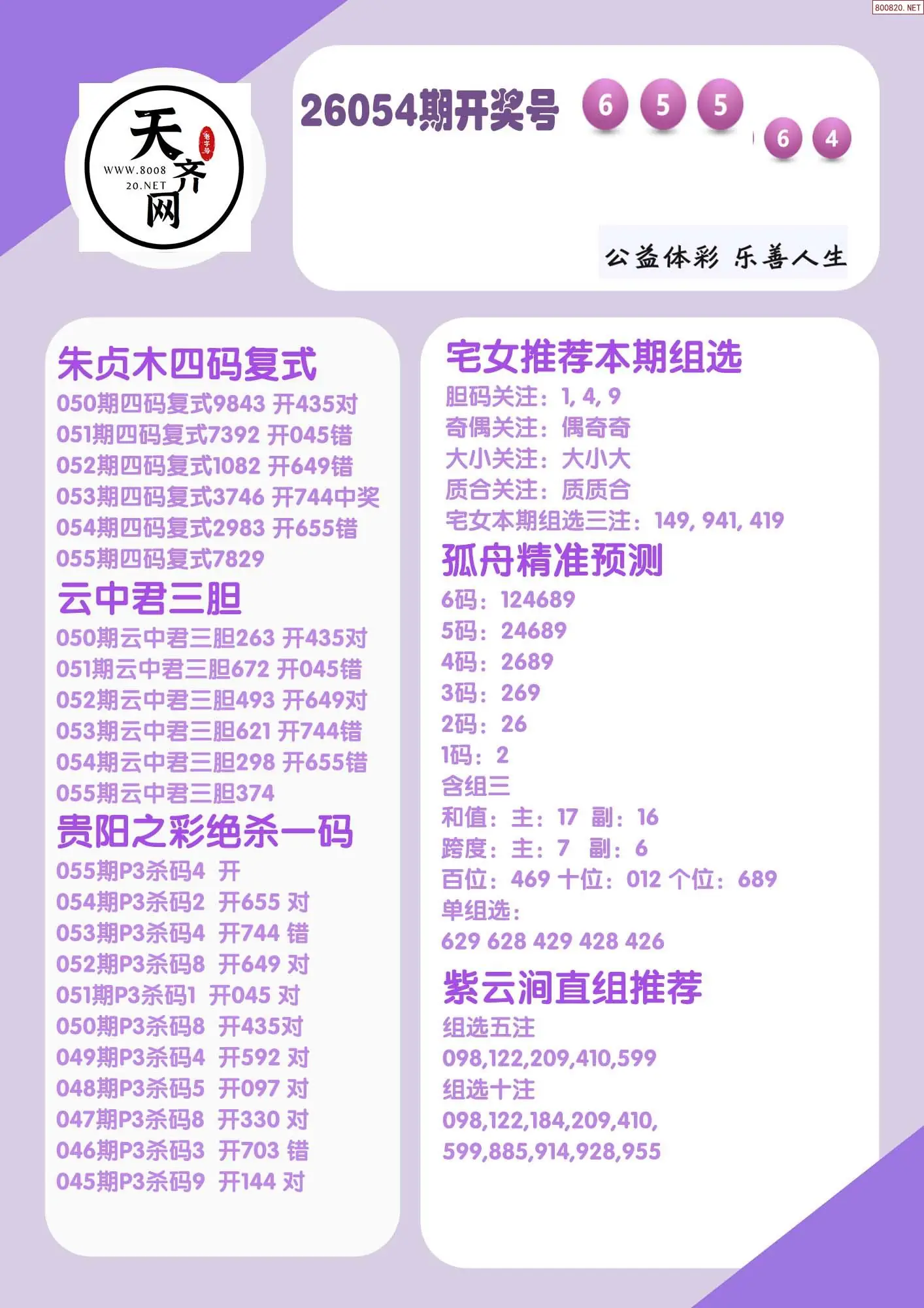 p3综合条件推荐