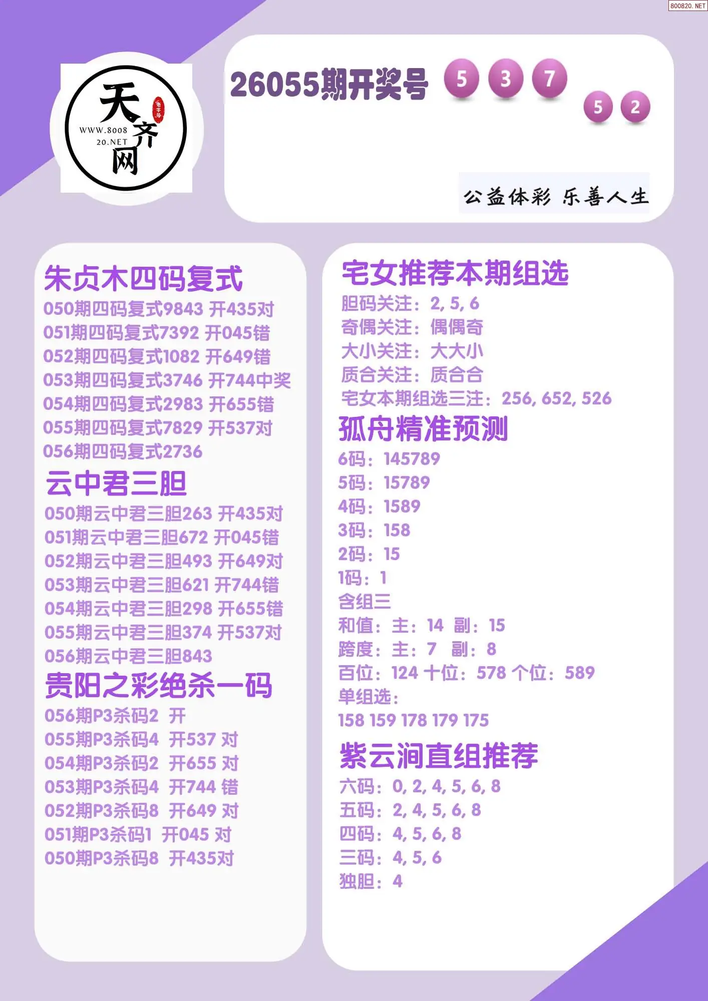 p3综合条件推荐