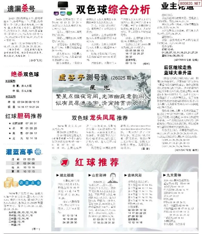 双色球综合分析报
