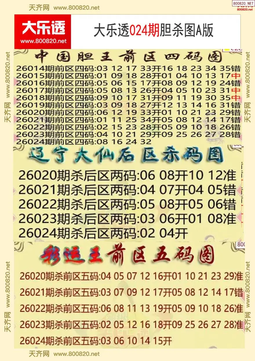 大乐透胆杀图A版