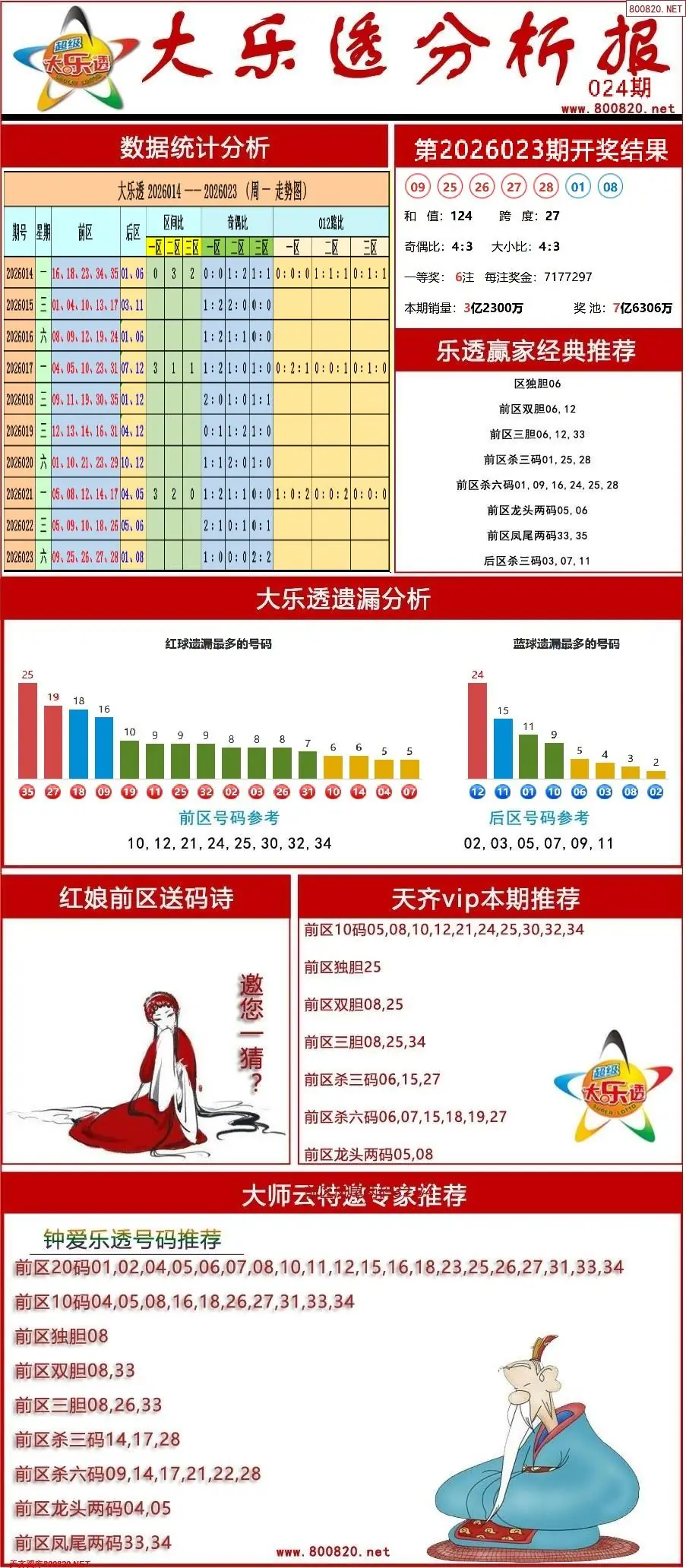 大乐透分析报