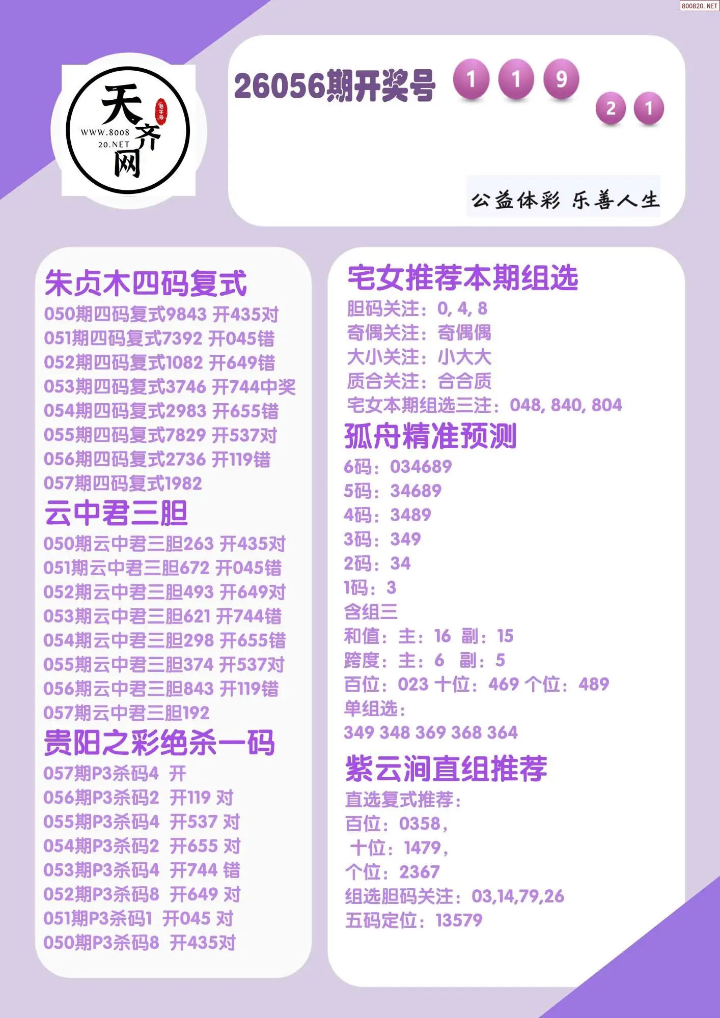 p3综合条件推荐