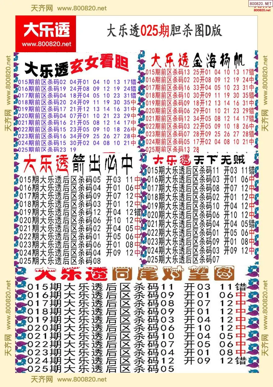 大乐透胆杀图D版