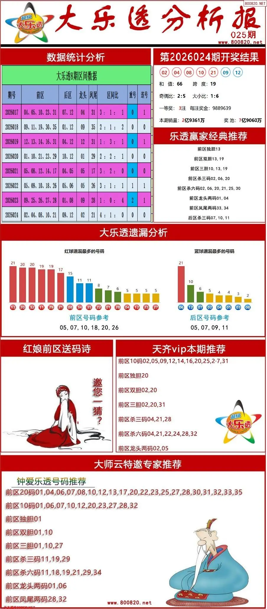 大乐透分析报