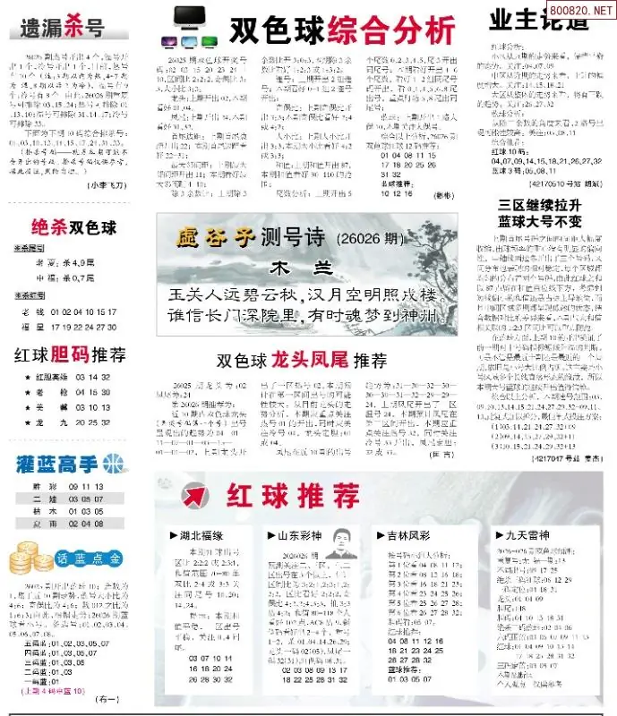 双色球综合分析报