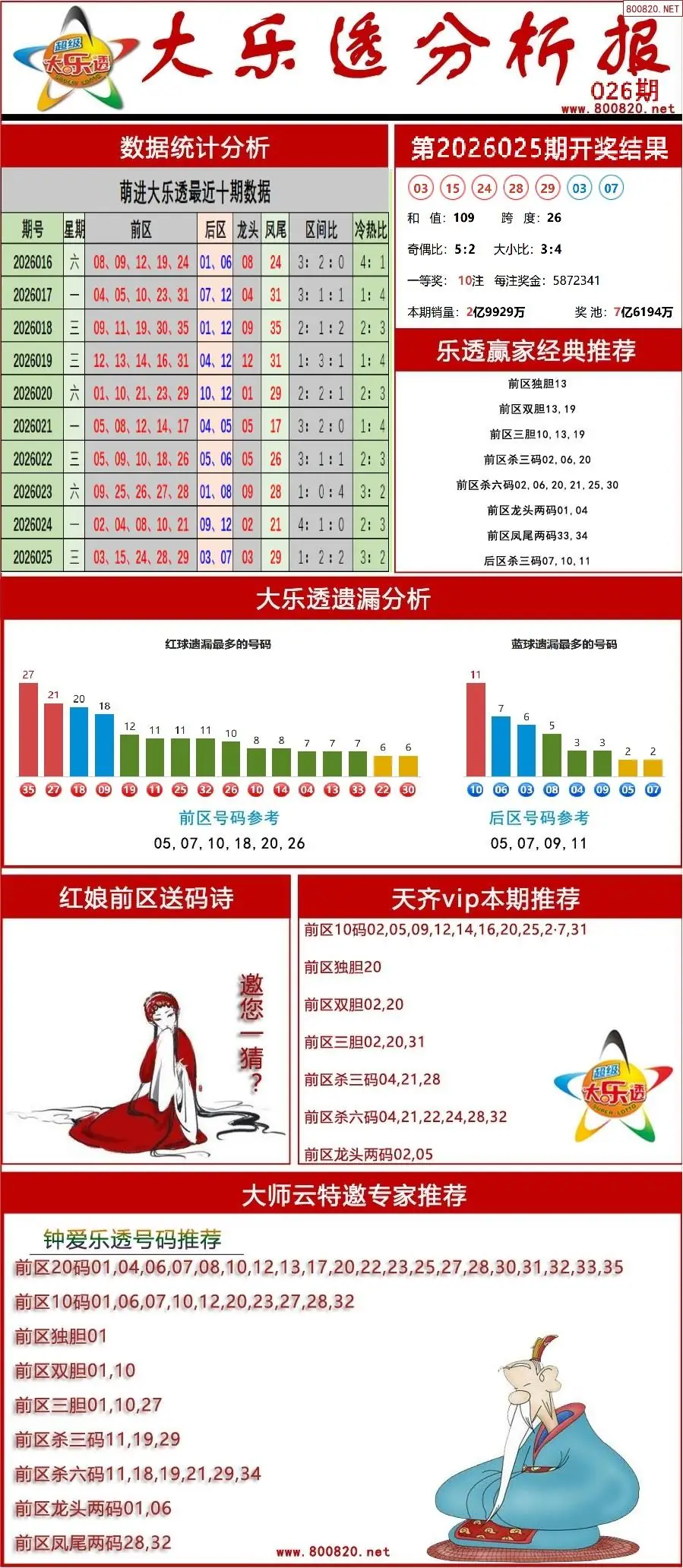 大乐透分析报