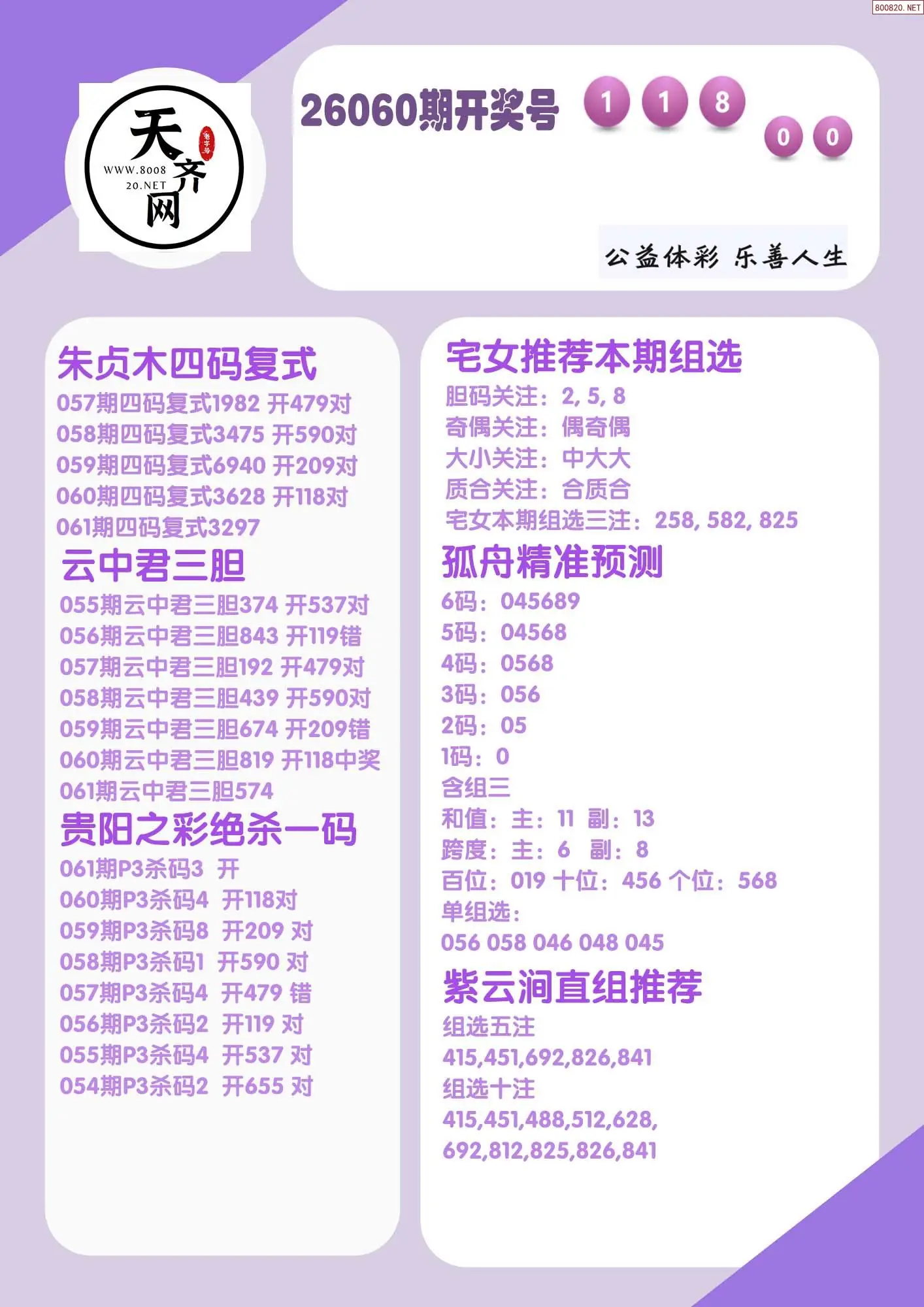 p3综合条件推荐