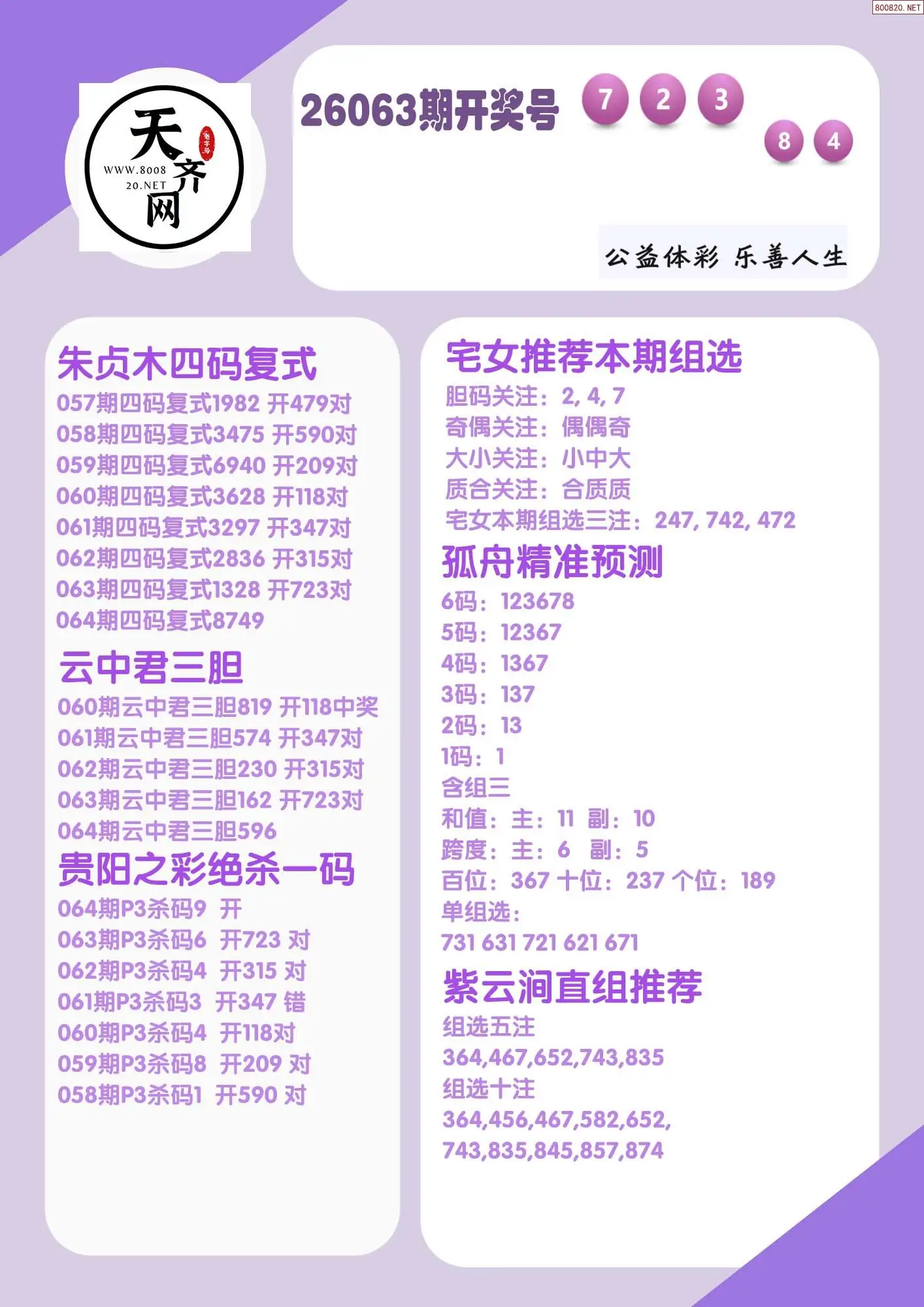 p3综合条件推荐