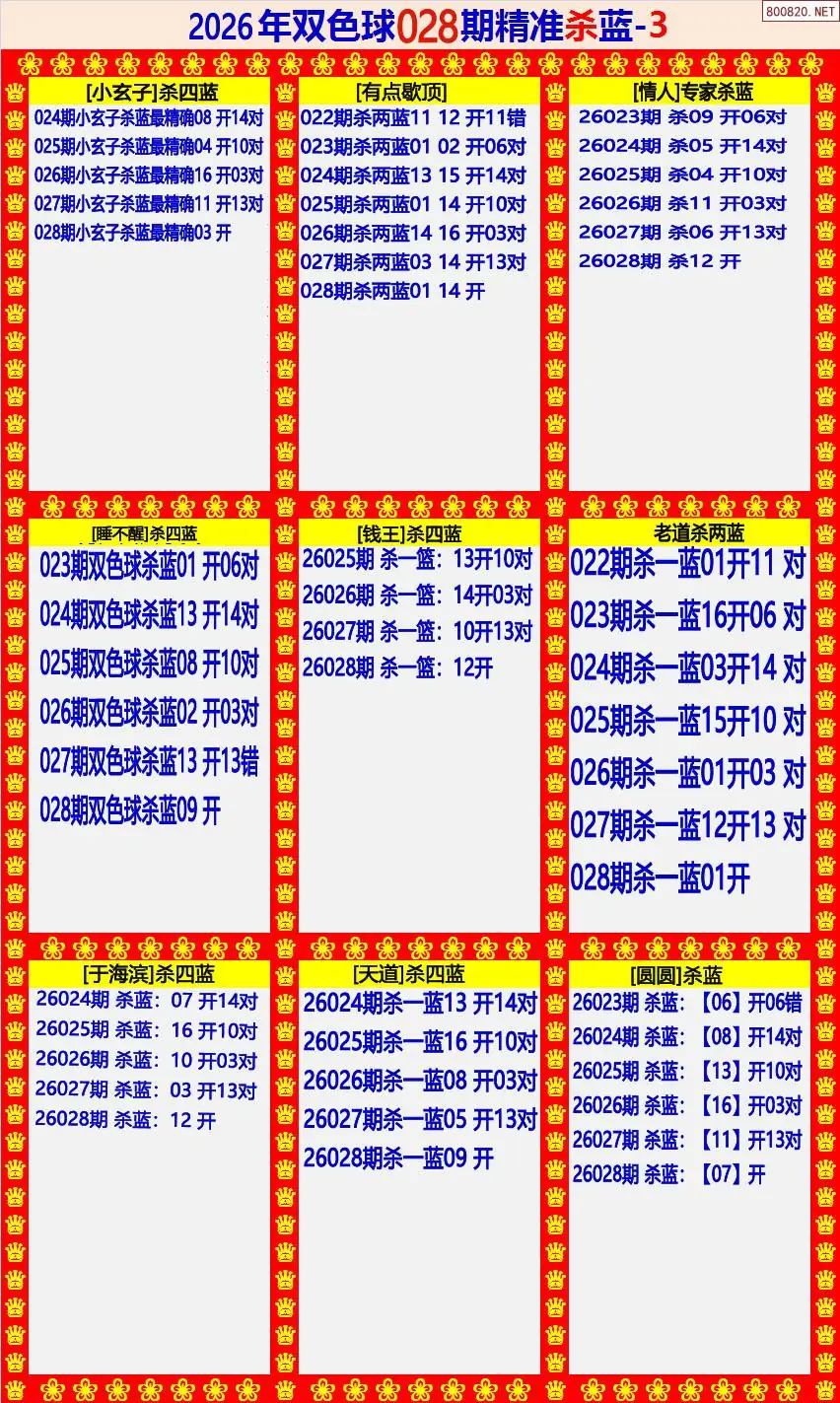 双色球精准杀蓝3版