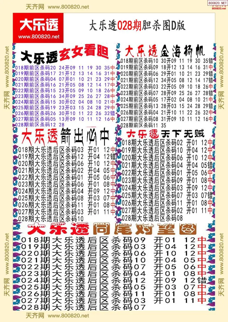 大乐透胆杀图D版