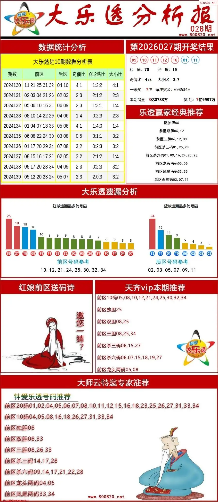 大乐透分析报