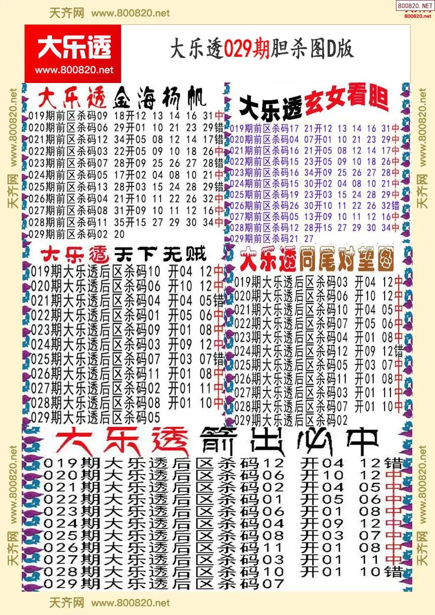 大乐透胆杀图D版