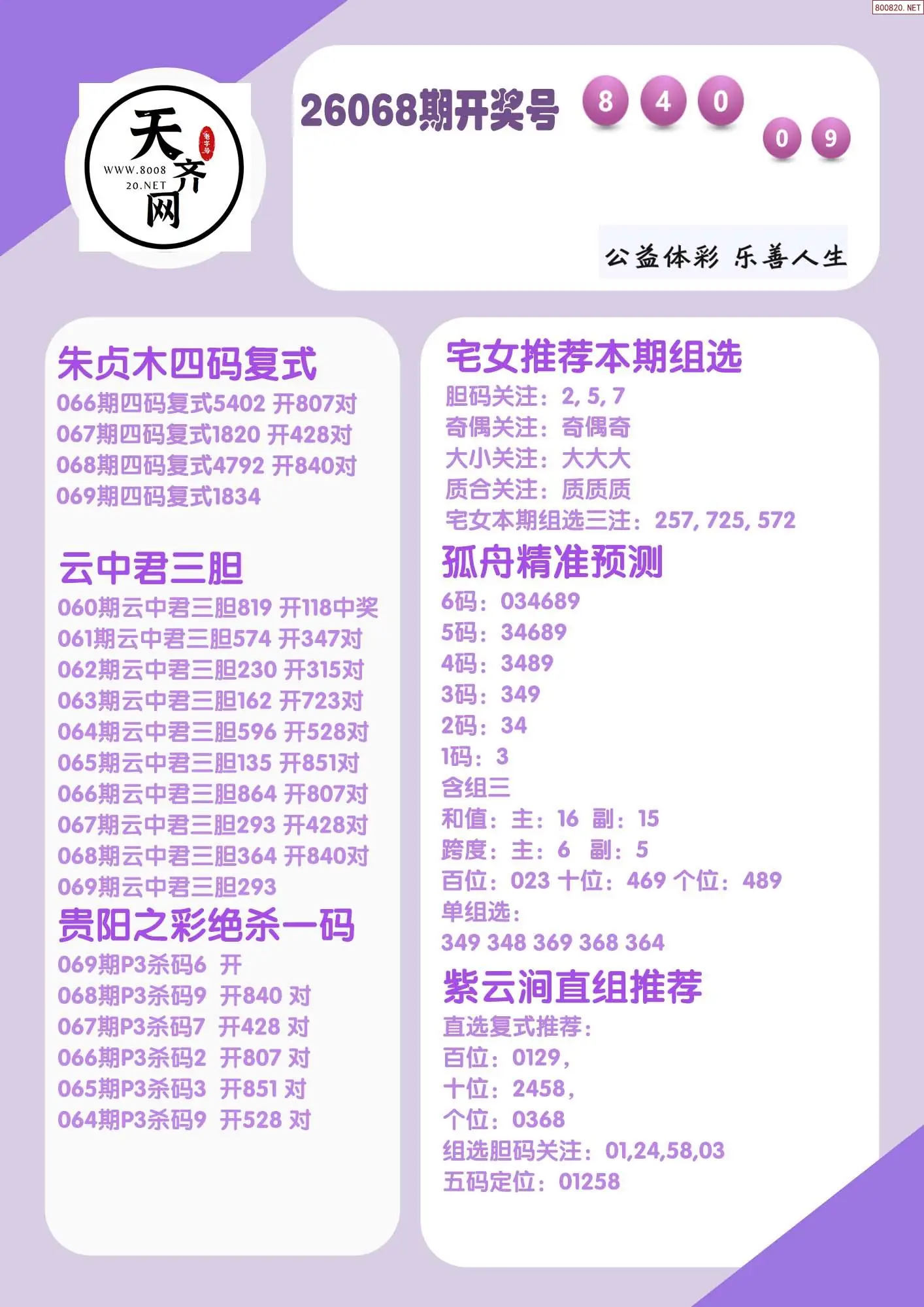 p3综合条件推荐