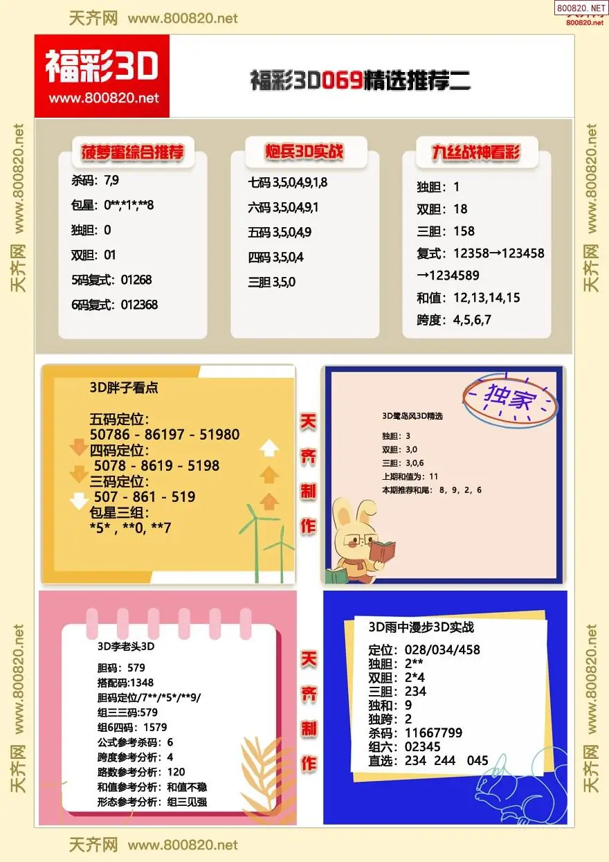 福彩3d精选推荐二