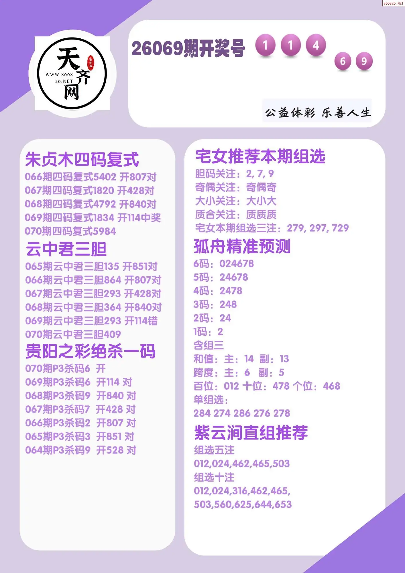 p3综合条件推荐