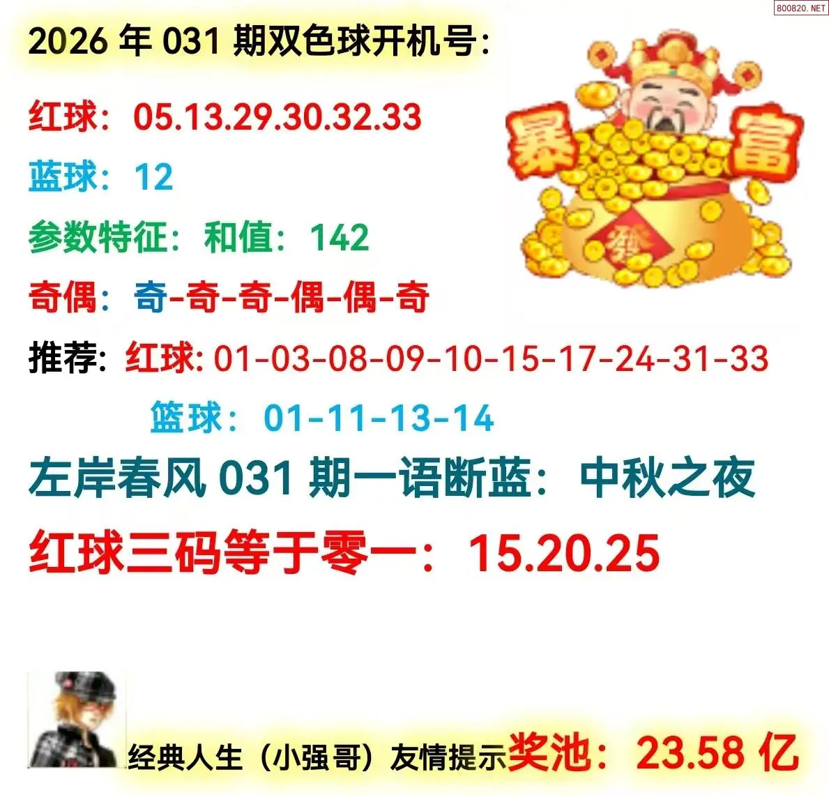 双色球开机号分析