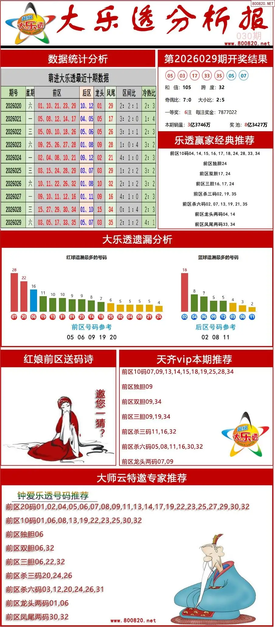 大乐透分析报