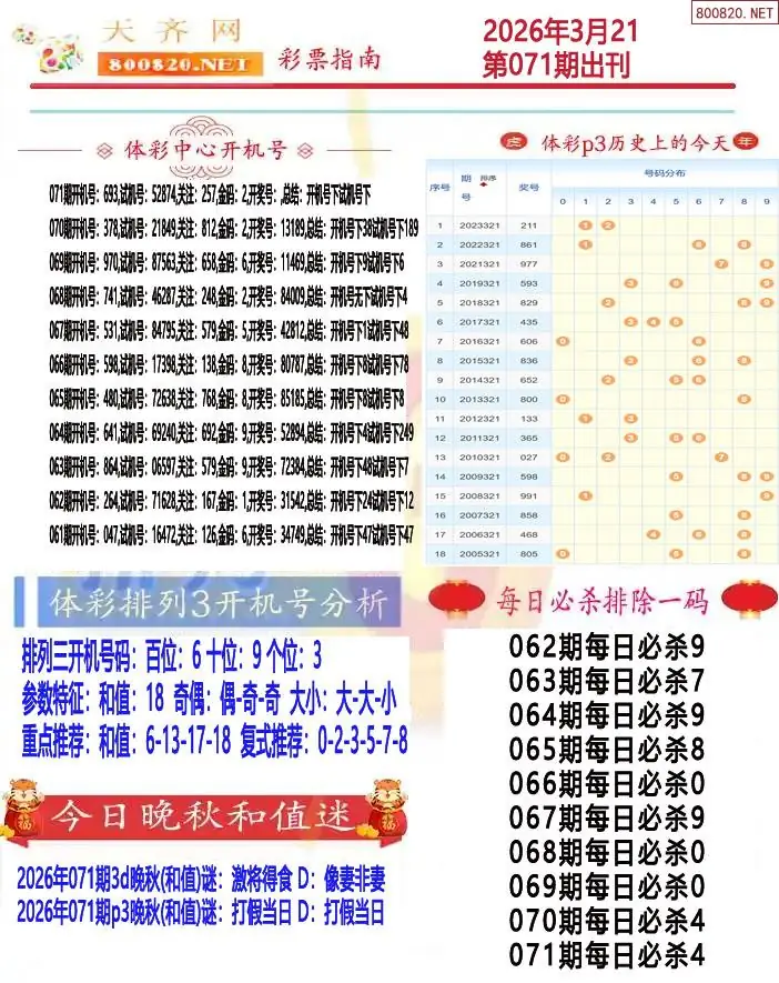 排列三彩票指南1