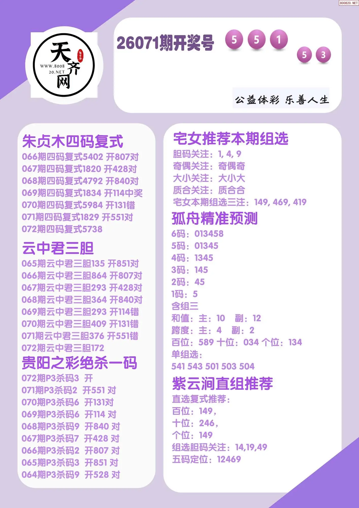 p3综合条件推荐