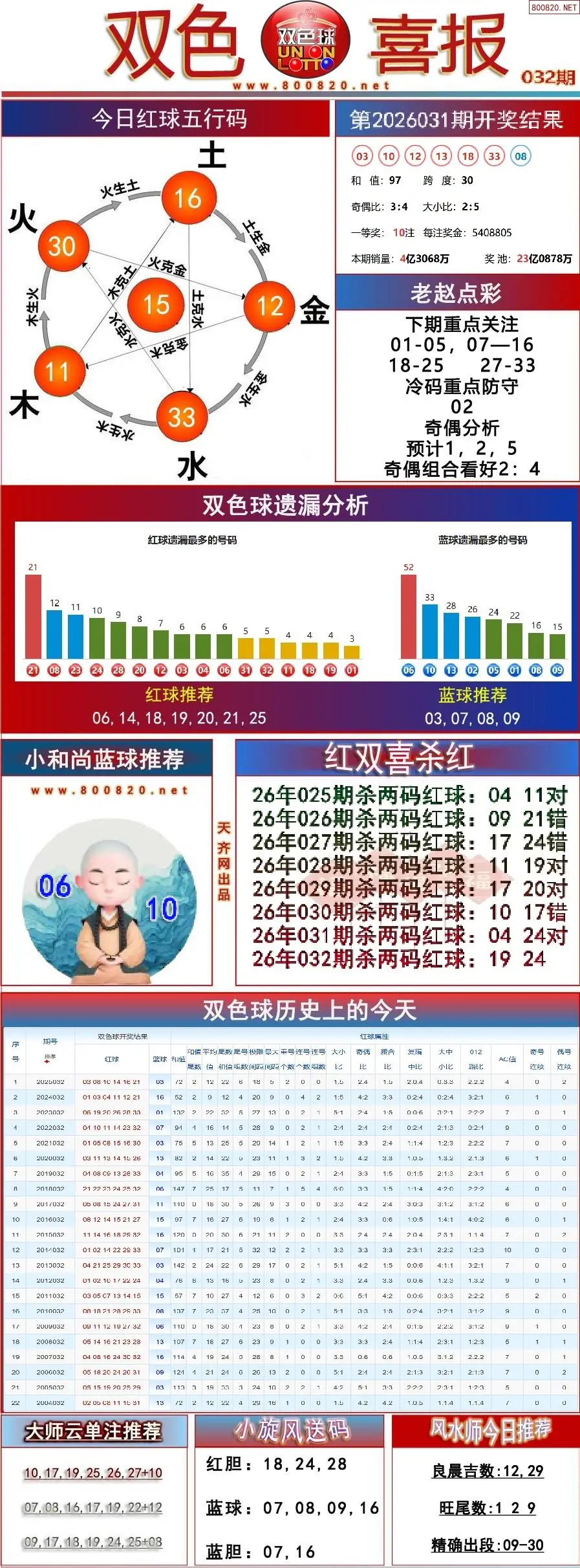 双色球双色喜报
