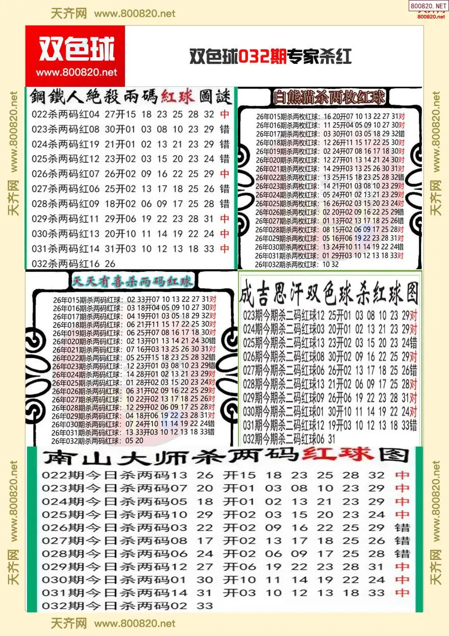 双色球专家杀红