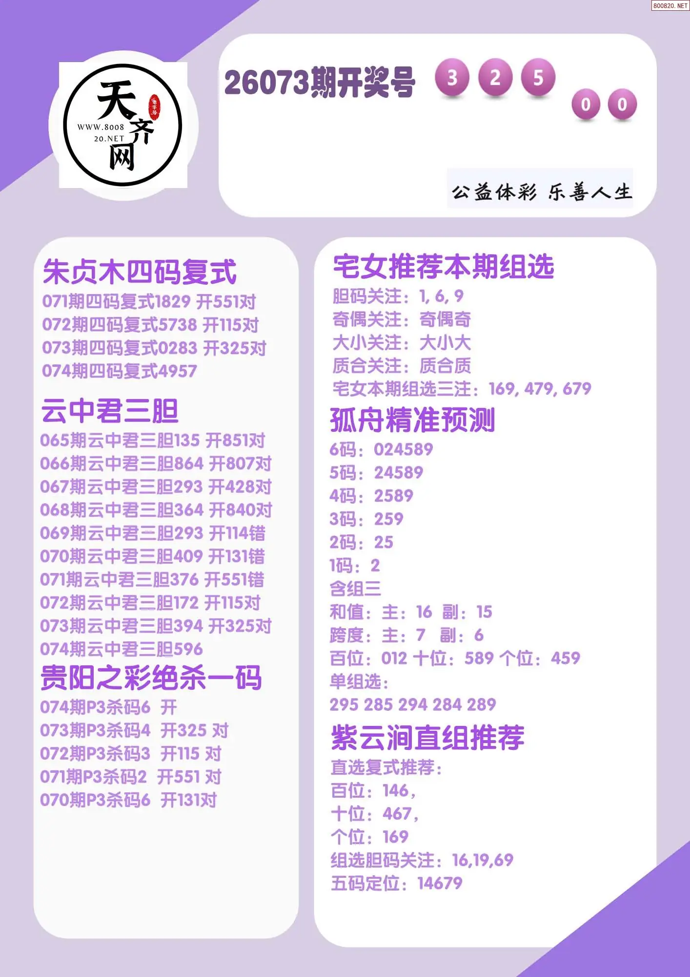 p3综合条件推荐