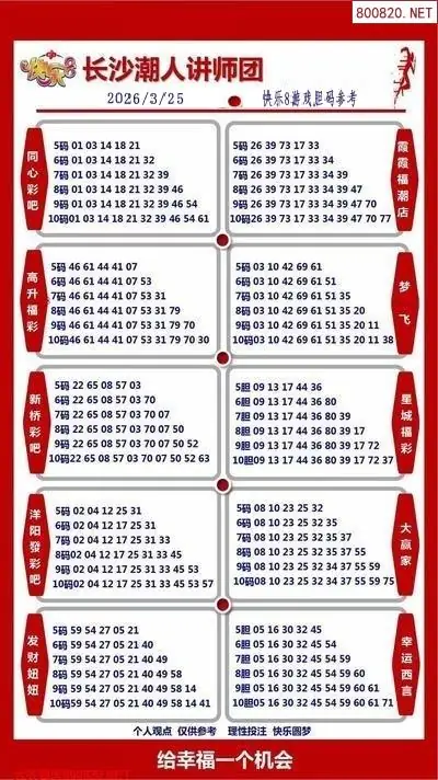 潮人讲师团参考