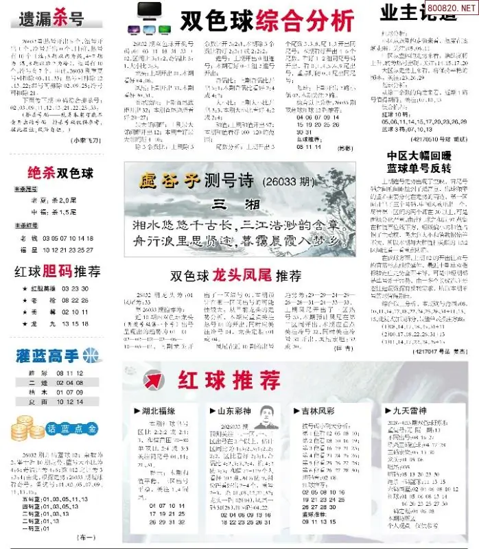 双色球综合分析报