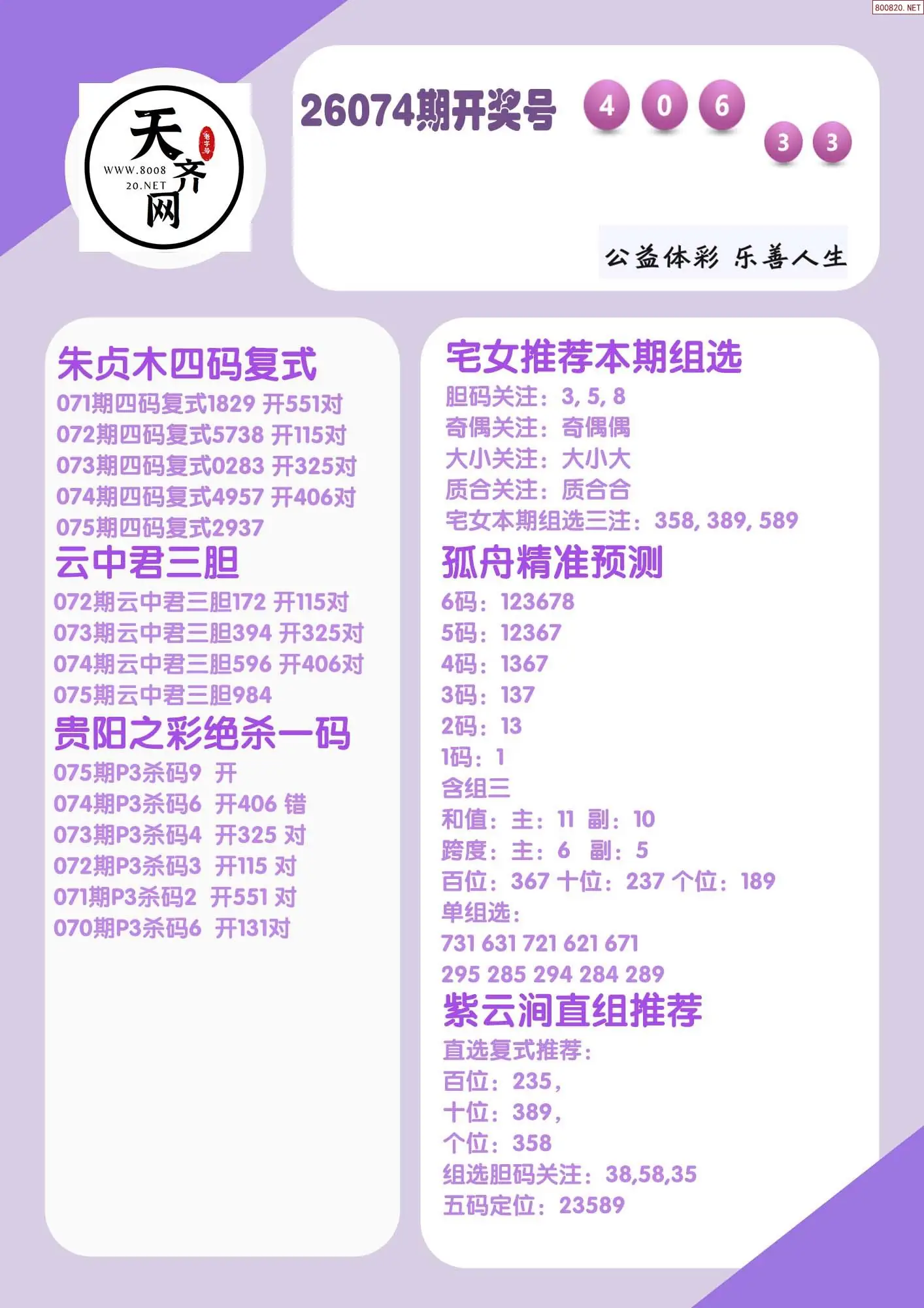 p3综合条件推荐