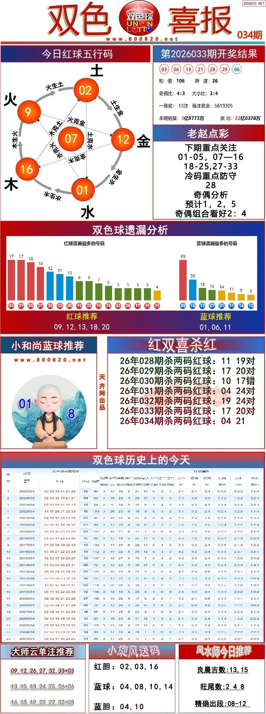 双色球双色喜报