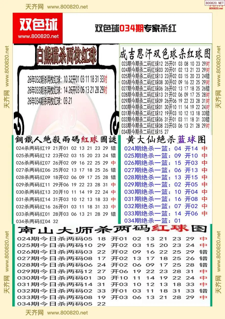 双色球专家杀红